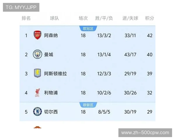 维拉主场11连胜34年首现，曼联客战遇强敌考验换帅成效